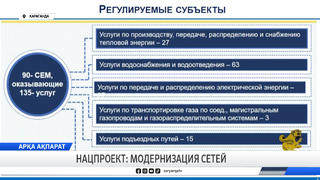 Нацпроект: модернизация сетей
