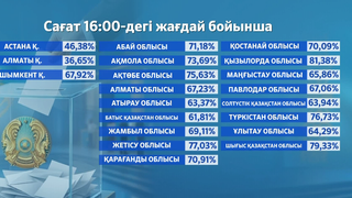 Құрылтай сайлауы - 2026
