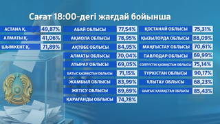 Құрылтай сайлауы - 2026