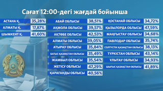 Құрылтай сайлауы – 2026