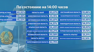Выборы в курултай - 2026