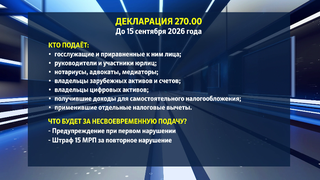 Отчёт о доходах