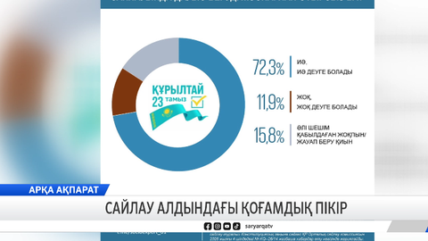 Сайлау алдындағы қоғамдық пікір