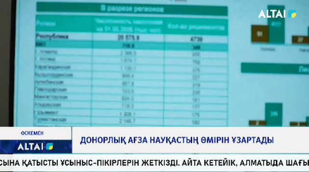Донорлық ағза науқастың өмірін ұзартады 