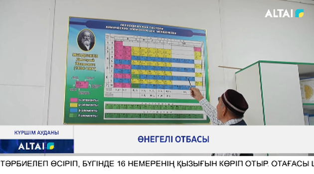 Өнегелі отбасы