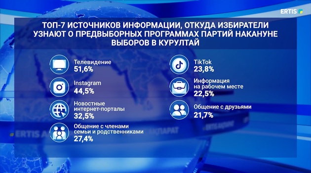 Откуда избиратели узнают о предвыборных программах партий