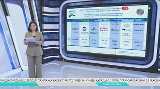 ОСК  Құрылтай депутаттары сайлауының нақтыланған алдын ала нәтижелерін жария етті.