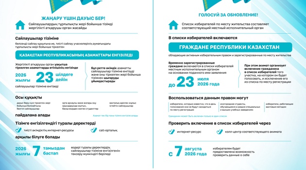 Азаматтарды сайлаушылар тізімдеріне енгізу туралы