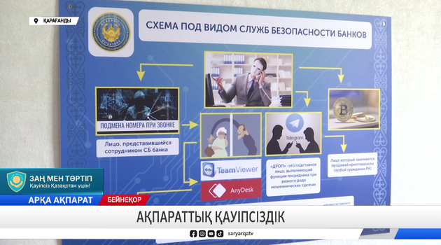 Ақпараттық қауіпсіздік 