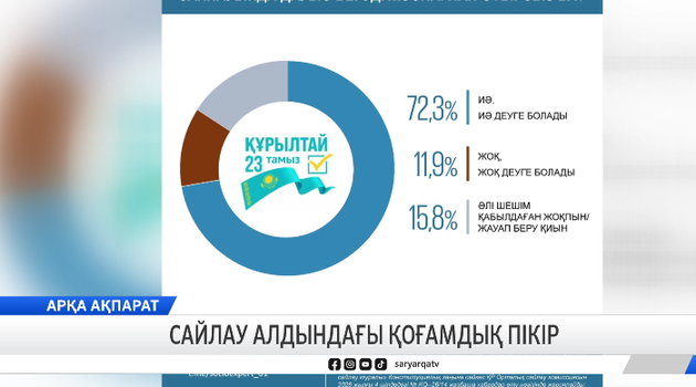 Сайлау алдындағы қоғамдық пікір