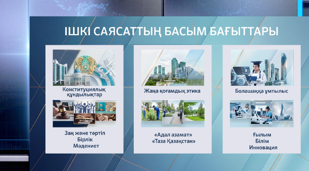 Ішкі саясаттың басым бағыттары