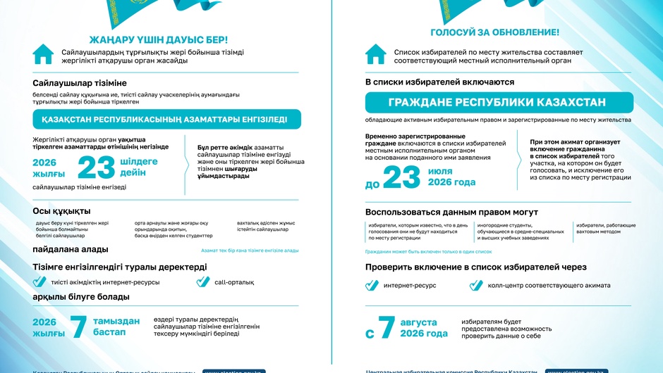 О включении граждан в списки избирателей